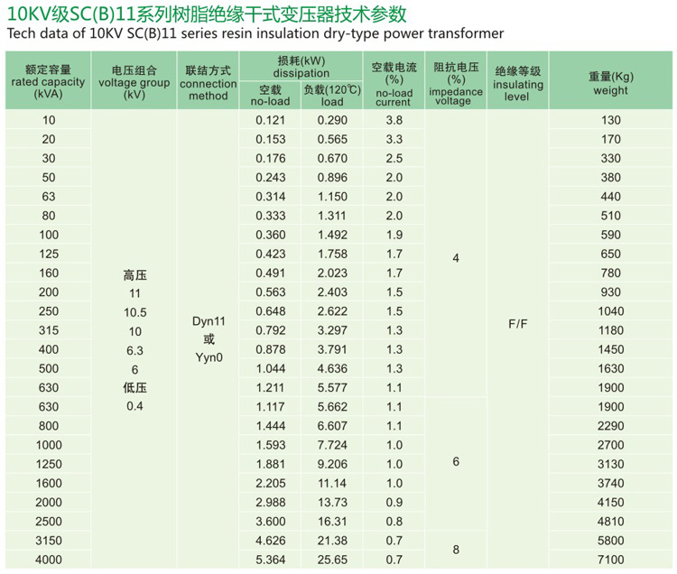 SC(B)11樹脂絕緣干式變壓器